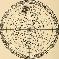 Picture 101 of 162 from The mystic test book; or, The magic of the cards. Giving the mystic meaning of these wonderful and ancient emblems in their relationship to the heavenly bodies, under all conditions; with rules and processes for reading or delineating the emblems (1919), leaf 247