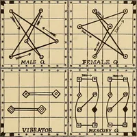 Picture 104 of 162 from The mystic test book; or, The magic of the cards. Giving the mystic meaning of these wonderful and ancient emblems in their relationship to the heavenly bodies, under all conditions; with rules and processes for reading or delineating the emblems (1919), leaf 272