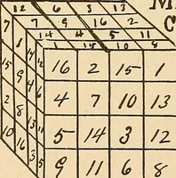 Picture 108 of 162 from The mystic test book; or, The magic of the cards. Giving the mystic meaning of these wonderful and ancient emblems in their relationship to the heavenly bodies, under all conditions; with rules and processes for reading or delineating the emblems (1919), leaf 277