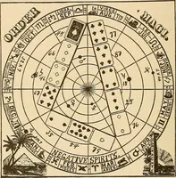 Picture 116 of 162 from The mystic test book; or, The magic of the cards. Giving the mystic meaning of these wonderful and ancient emblems in their relationship to the heavenly bodies, under all conditions; with rules and processes for reading or delineating the emblems (1919), leaf 287
