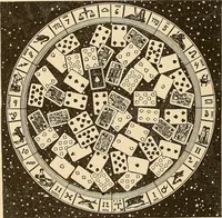 Picture 119 of 162 from The mystic test book; or, The magic of the cards. Giving the mystic meaning of these wonderful and ancient emblems in their relationship to the heavenly bodies, under all conditions; with rules and processes for reading or delineating the emblems (1919), leaf 293