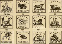 Picture 120 of 162 from The mystic test book; or, The magic of the cards. Giving the mystic meaning of these wonderful and ancient emblems in their relationship to the heavenly bodies, under all conditions; with rules and processes for reading or delineating the emblems (1919), leaf 296