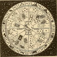 Picture 121 of 162 from The mystic test book; or, The magic of the cards. Giving the mystic meaning of these wonderful and ancient emblems in their relationship to the heavenly bodies, under all conditions; with rules and processes for reading or delineating the emblems (1919), leaf 297