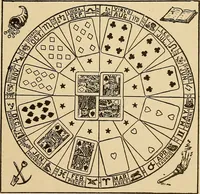 An illustration from The mystic test book; or, The magic of the cards. Giving the mystic meaning of these wonderful and ancient emblems in their relationship to the heavenly bodies, under all conditions; with rules and processes for reading or delineating the emblems (1919)