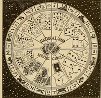 Picture 122 of 162 from The mystic test book; or, The magic of the cards. Giving the mystic meaning of these wonderful and ancient emblems in their relationship to the heavenly bodies, under all conditions; with rules and processes for reading or delineating the emblems (1919), leaf 300