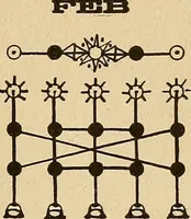 Picture 137 of 162 from The mystic test book; or, The magic of the cards. Giving the mystic meaning of these wonderful and ancient emblems in their relationship to the heavenly bodies, under all conditions; with rules and processes for reading or delineating the emblems (1919), leaf 330