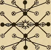 An illustration from The mystic test book; or, The magic of the cards. Giving the mystic meaning of these wonderful and ancient emblems in their relationship to the heavenly bodies, under all conditions; with rules and processes for reading or delineating the emblems (1919)