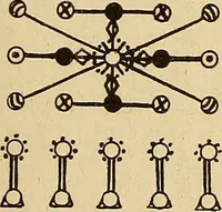 Picture 140 of 162 from The mystic test book; or, The magic of the cards. Giving the mystic meaning of these wonderful and ancient emblems in their relationship to the heavenly bodies, under all conditions; with rules and processes for reading or delineating the emblems (1919), leaf 330