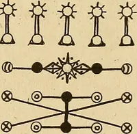 Picture 141 of 162 from The mystic test book; or, The magic of the cards. Giving the mystic meaning of these wonderful and ancient emblems in their relationship to the heavenly bodies, under all conditions; with rules and processes for reading or delineating the emblems (1919), leaf 330