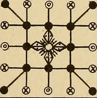 Picture 143 of 162 from The mystic test book; or, The magic of the cards. Giving the mystic meaning of these wonderful and ancient emblems in their relationship to the heavenly bodies, under all conditions; with rules and processes for reading or delineating the emblems (1919), leaf 330
