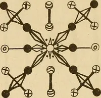 An illustration from The mystic test book; or, The magic of the cards. Giving the mystic meaning of these wonderful and ancient emblems in their relationship to the heavenly bodies, under all conditions; with rules and processes for reading or delineating the emblems (1919)