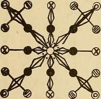 Picture 146 of 162 from The mystic test book; or, The magic of the cards. Giving the mystic meaning of these wonderful and ancient emblems in their relationship to the heavenly bodies, under all conditions; with rules and processes for reading or delineating the emblems (1919), leaf 332