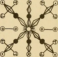 Picture 147 of 162 from The mystic test book; or, The magic of the cards. Giving the mystic meaning of these wonderful and ancient emblems in their relationship to the heavenly bodies, under all conditions; with rules and processes for reading or delineating the emblems (1919), leaf 332