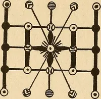 Picture 148 of 162 from The mystic test book; or, The magic of the cards. Giving the mystic meaning of these wonderful and ancient emblems in their relationship to the heavenly bodies, under all conditions; with rules and processes for reading or delineating the emblems (1919), leaf 333