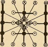 Picture 150 of 162 from The mystic test book; or, The magic of the cards. Giving the mystic meaning of these wonderful and ancient emblems in their relationship to the heavenly bodies, under all conditions; with rules and processes for reading or delineating the emblems (1919), leaf 333