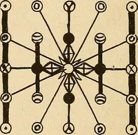Picture 151 of 162 from The mystic test book; or, The magic of the cards. Giving the mystic meaning of these wonderful and ancient emblems in their relationship to the heavenly bodies, under all conditions; with rules and processes for reading or delineating the emblems (1919), leaf 333