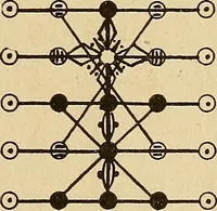 An illustration from The mystic test book; or, The magic of the cards. Giving the mystic meaning of these wonderful and ancient emblems in their relationship to the heavenly bodies, under all conditions; with rules and processes for reading or delineating the emblems (1919)