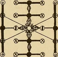 Picture 154 of 162 from The mystic test book; or, The magic of the cards. Giving the mystic meaning of these wonderful and ancient emblems in their relationship to the heavenly bodies, under all conditions; with rules and processes for reading or delineating the emblems (1919), leaf 334