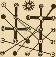 Picture 157 of 162 from The mystic test book; or, The magic of the cards. Giving the mystic meaning of these wonderful and ancient emblems in their relationship to the heavenly bodies, under all conditions; with rules and processes for reading or delineating the emblems (1919), leaf 337