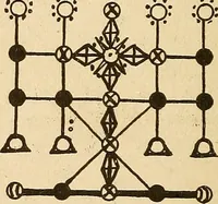 Picture 159 of 162 from The mystic test book; or, The magic of the cards. Giving the mystic meaning of these wonderful and ancient emblems in their relationship to the heavenly bodies, under all conditions; with rules and processes for reading or delineating the emblems (1919), leaf 337