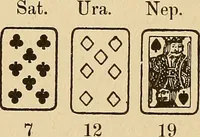 Picture 8 of 162 from The mystic test book; or, The magic of the cards. Giving the mystic meaning of these wonderful and ancient emblems in their relationship to the heavenly bodies, under all conditions; with rules and processes for reading or delineating the emblems (1919), leaf 48