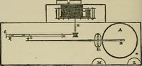 An illustration from Mystrious psychic forces; an account of the author's invesigations in psychical research, together with those of other European savants (1907)