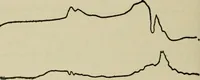 An illustration from Mystrious psychic forces; an account of the author's invesigations in psychical research, together with those of other European savants (1907)