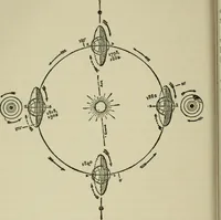 An illustration from Mystrious psychic forces; an account of the author's invesigations in psychical research, together with those of other European savants (1907)