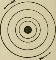 An illustration from Mystrious psychic forces; an account of the author's invesigations in psychical research, together with those of other European savants (1907)