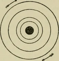 An illustration from Mystrious psychic forces; an account of the author's invesigations in psychical research, together with those of other European savants (1907)
