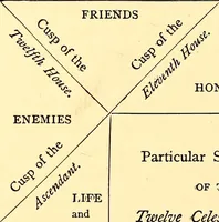 Picture 2 of 10 from Myths and marvels of astronomy (1878), leaf 29