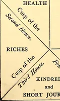 Picture 3 of 10 from Myths and marvels of astronomy (1878), leaf 29