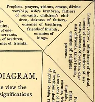 Picture 6 of 10 from Myths and marvels of astronomy (1878), leaf 31