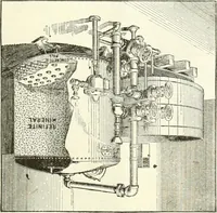 An illustration from Canadian textile journal (1908)