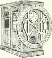 An illustration from Canadian textile journal (1908)