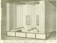 An illustration from Canadian textile journal (1908)