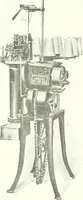 An illustration from Canadian textile journal (1908)