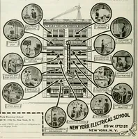 An illustration from The Electrical experimenter (1918)