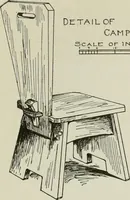 An illustration from The craftsman (1901)