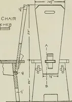 An illustration from The craftsman (1901)