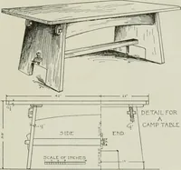 An illustration from The craftsman (1901)