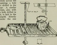 An illustration from The craftsman (1901)