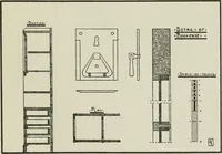 An illustration from The craftsman (1901)