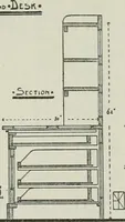 An illustration from The craftsman (1901)