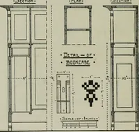 An illustration from The craftsman (1901)