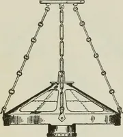 An illustration from The craftsman (1901)
