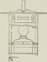 An illustration from The craftsman (1901)