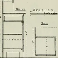 An illustration from The craftsman (1901)