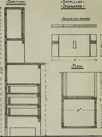 An illustration from The craftsman (1901)