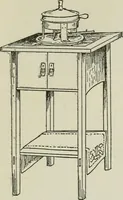 An illustration from The craftsman (1901)